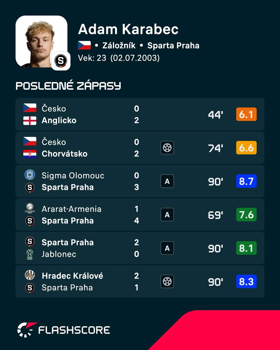 Posledné zápasy Adama Karabca. Posledné zápasy Adama Karabca.