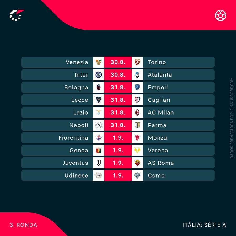 O calendário da ronda da Serie A