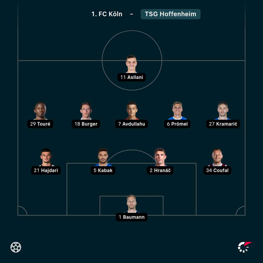 Startelf TSG Hoffenheim vs. Köln