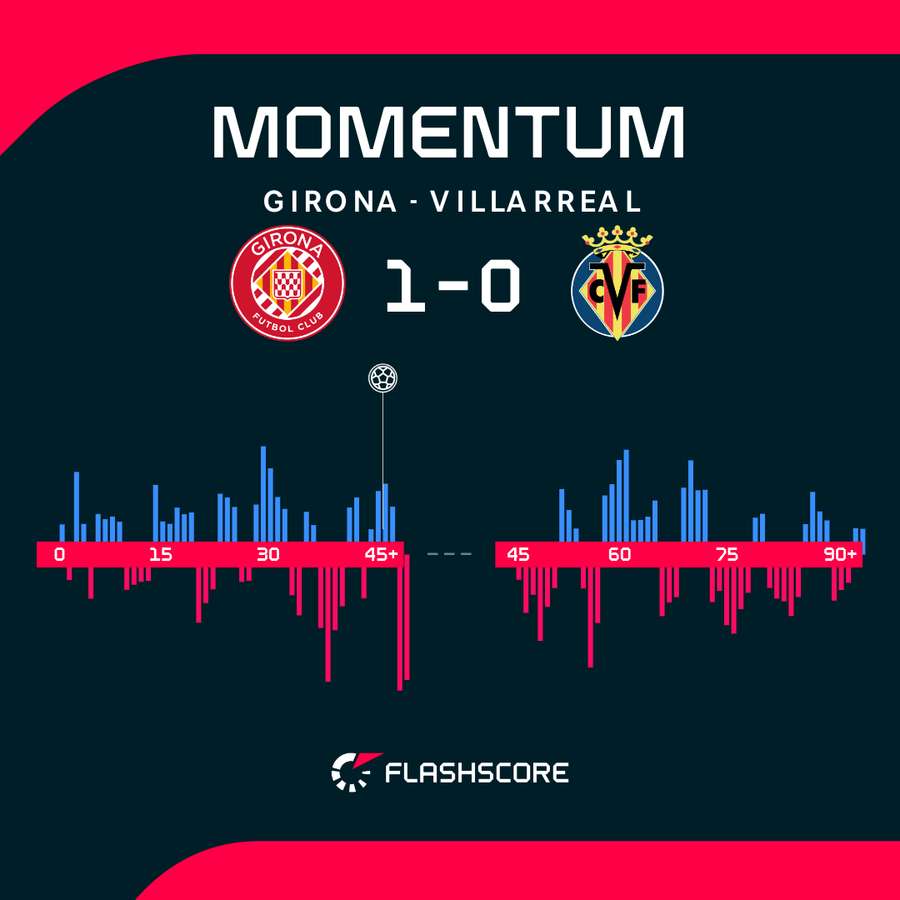 Momentum graph Momentum graph