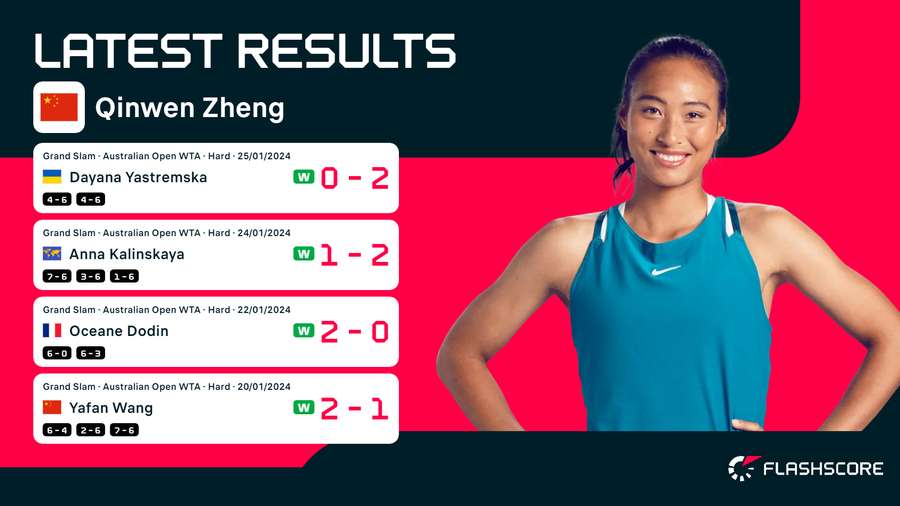 De recente resultaten van Zheng