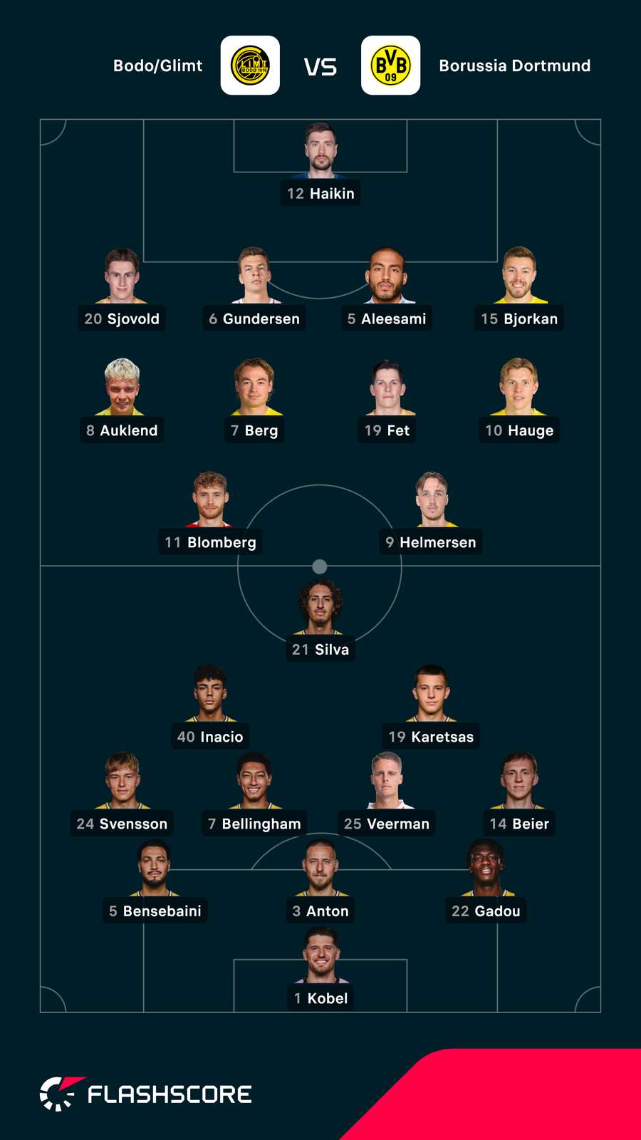Składy na mecz Bodo/Glimt - Borussia Dortmund