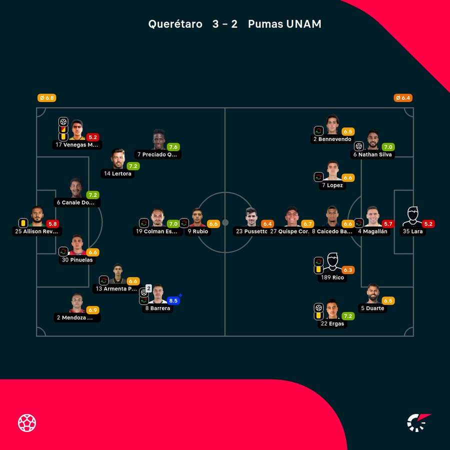 Las notas de los jugadores.
