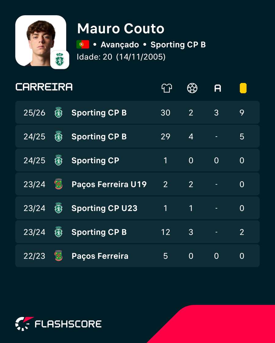 Os números de Mauro Couto Os números de Mauro Couto