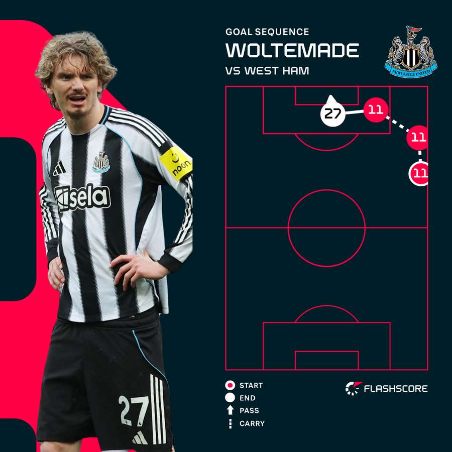 Woltemade goal sequence Woltemade goal sequence