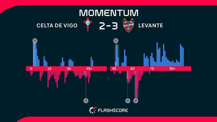 Match momentum