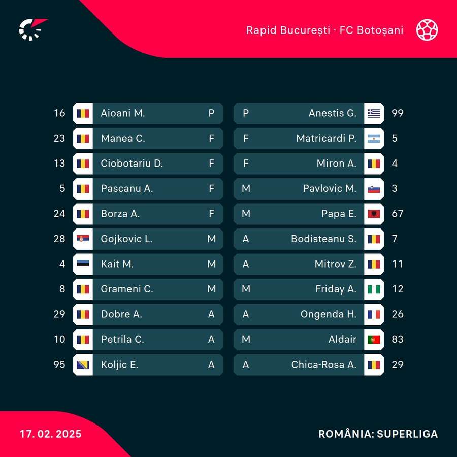 Echipele de start Echipele de start