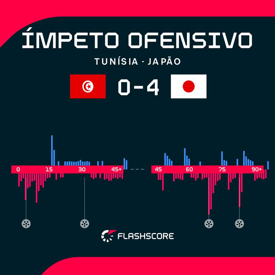 Ímpeto do jogo Ímpeto do jogo