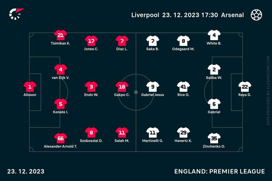 Liverpool-Arsenal lineups