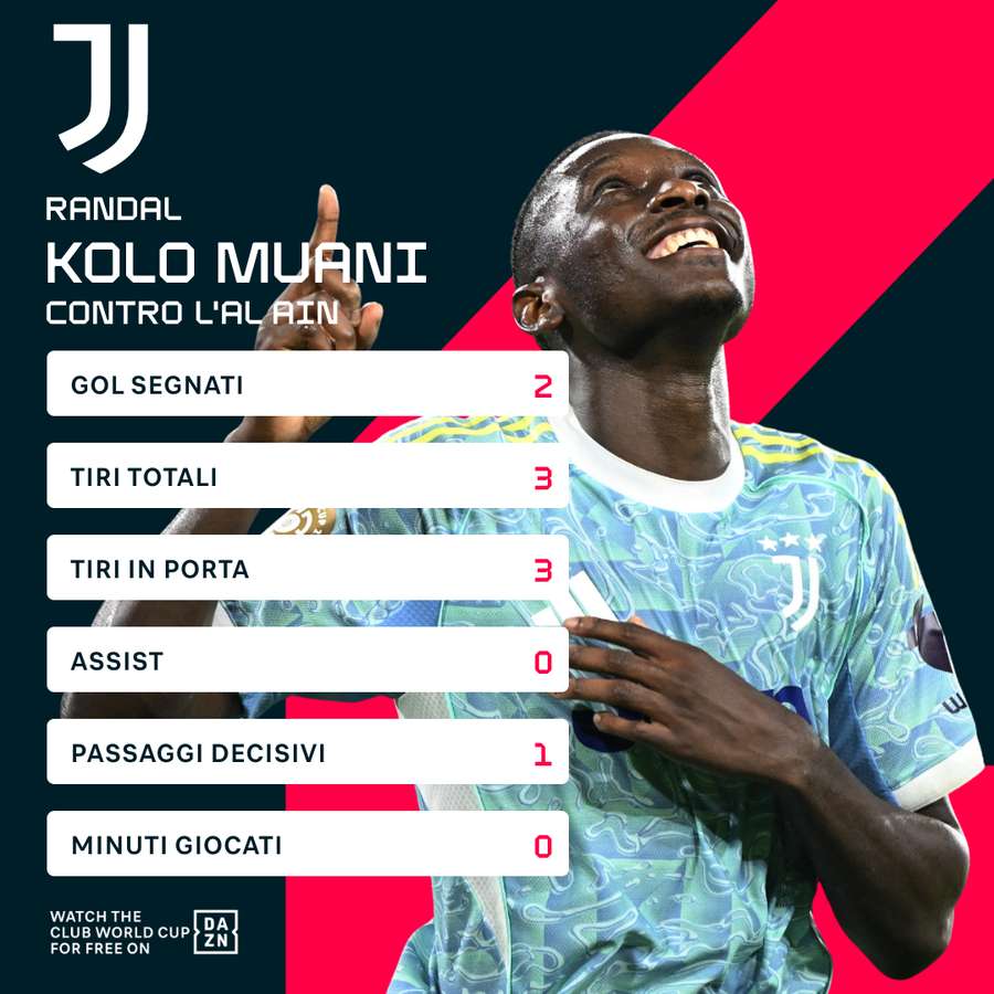 I numeri di Kolo Muani I numeri di Kolo Muani