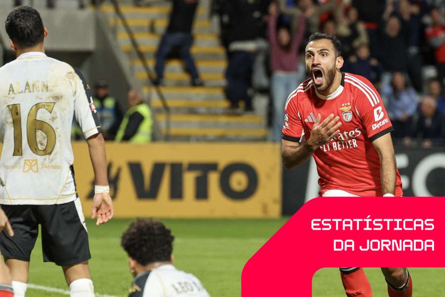 Pavlidis mantém-se na liderança dos melhores marcadores