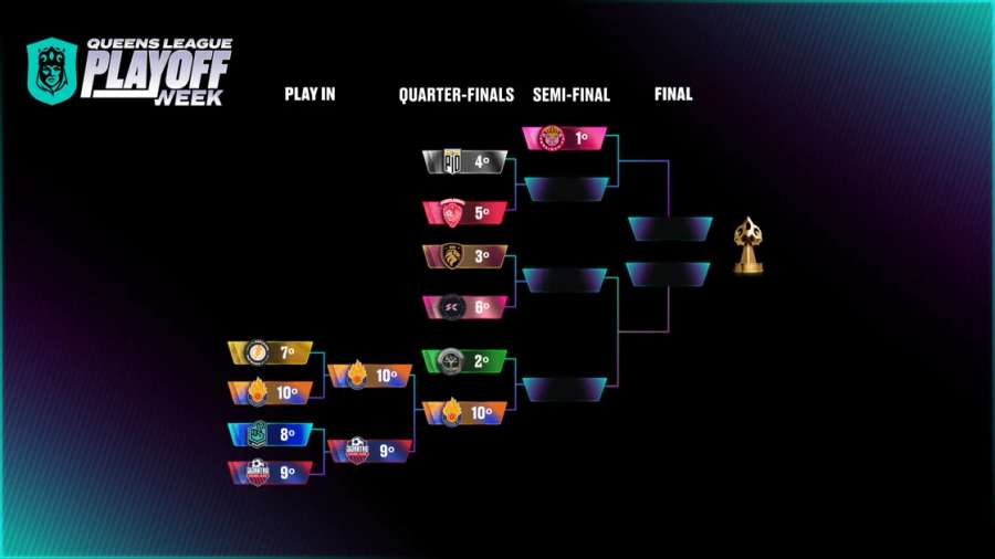 Playoff de la Queens League Playoff de la Queens League
