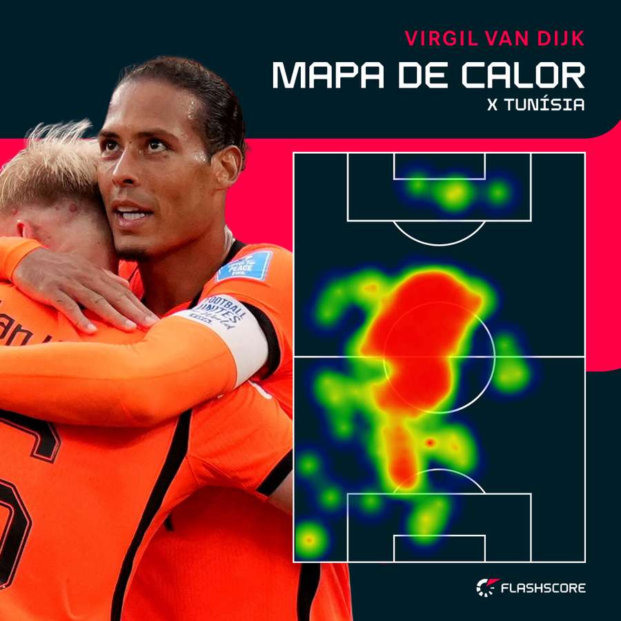 O raio de ação de Van Dijk