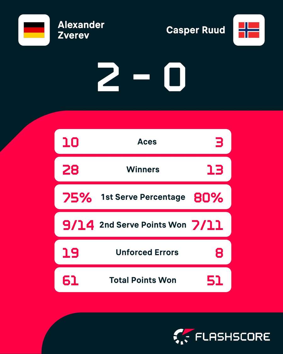 Key match stats