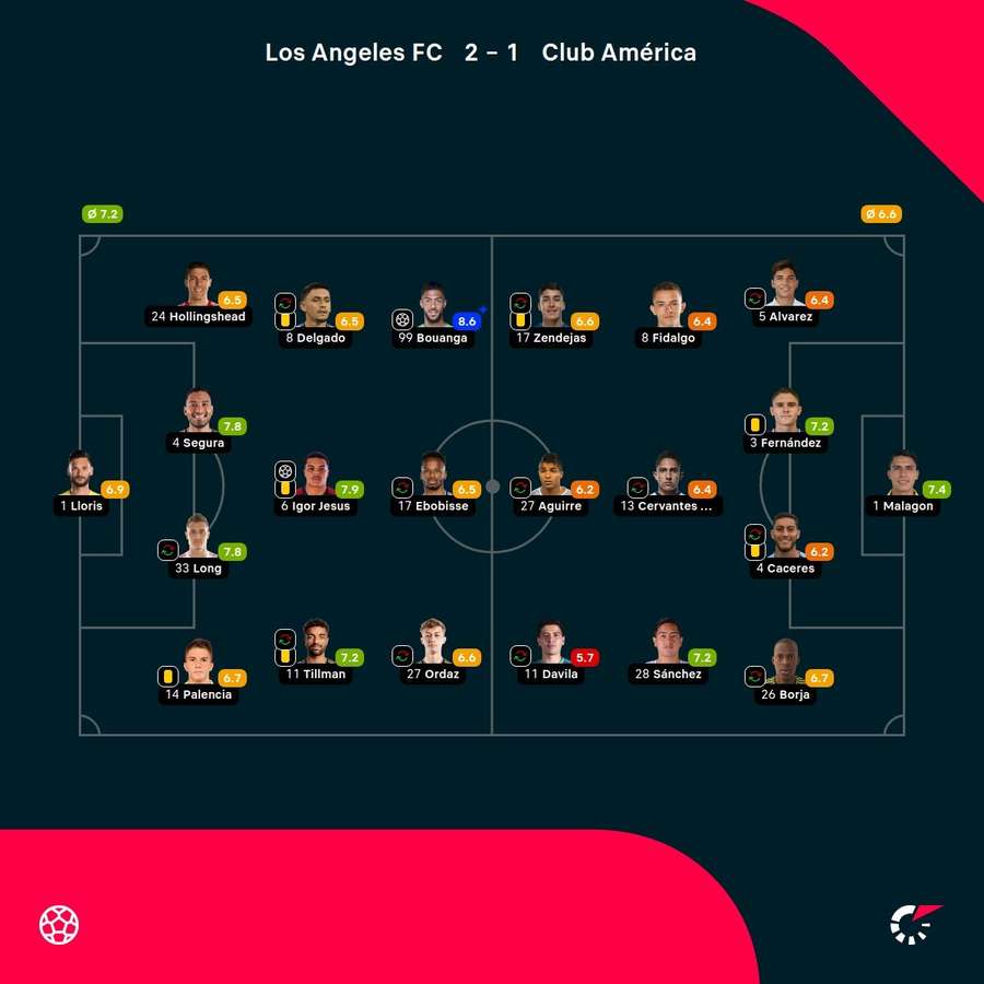 Las notas de los jugadores.