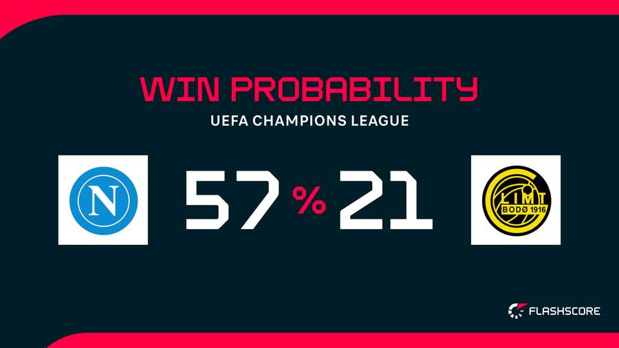 Win Probability