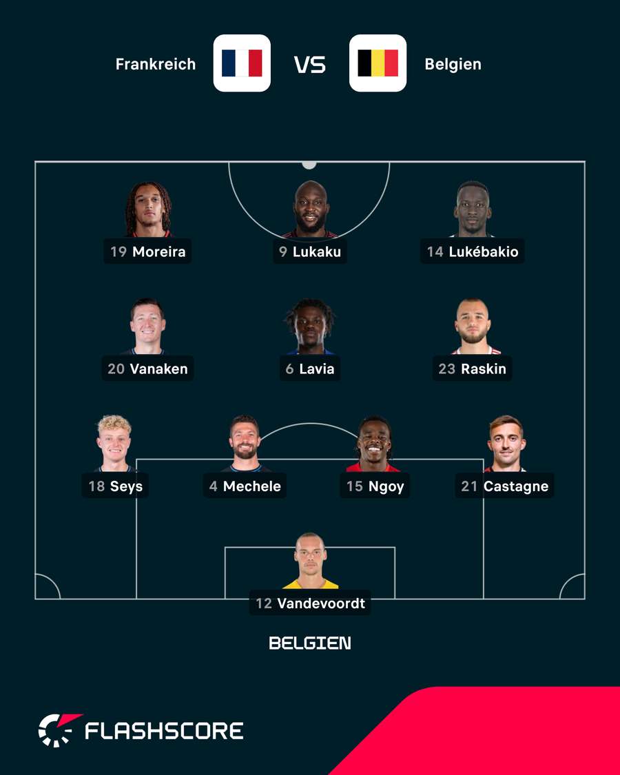 Belgiens Startelf Belgiens Startelf