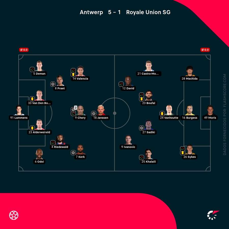 Os onzes iniciais das duas equipas Os onzes iniciais das duas equipas