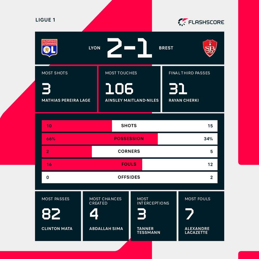 Key match stats Key match stats