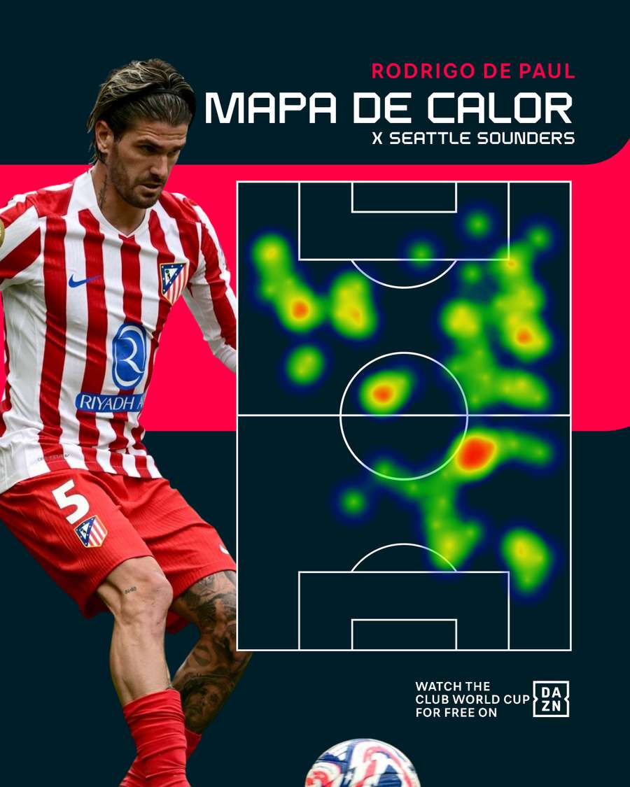 Mapa de calor de Rodrigo de Paul Mapa de calor de Rodrigo de Paul