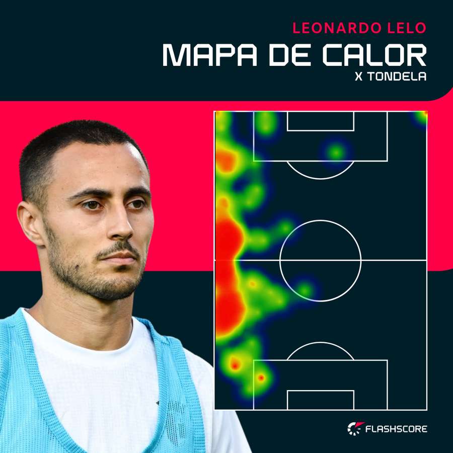 O mapa de calor de Leonardo Lelo O mapa de calor de Leonardo Lelo