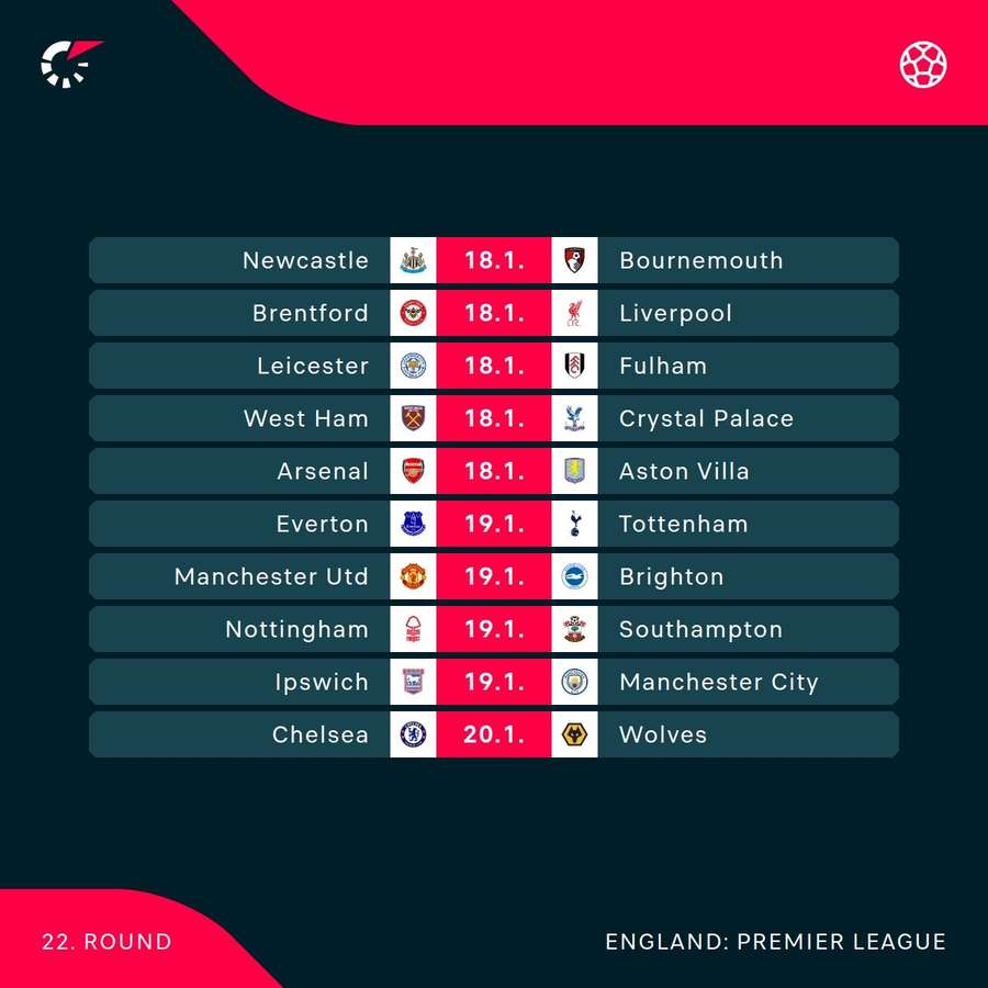 This weekend in the Premier League