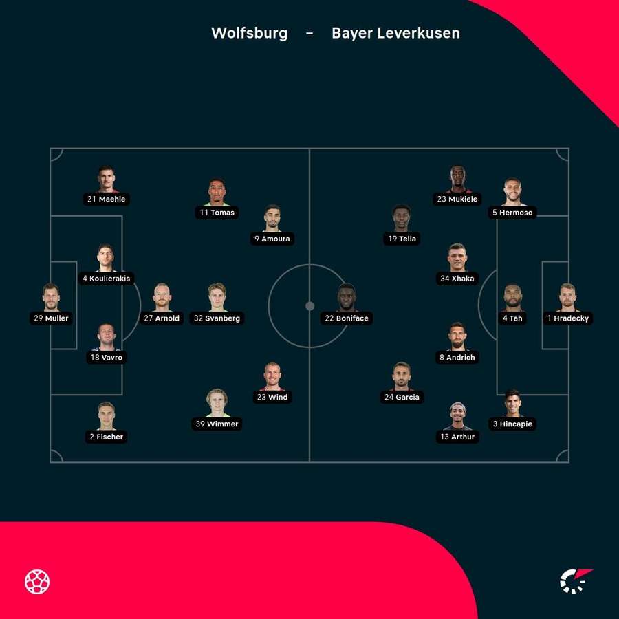 Wolfsburg vs Leverkusen lineups