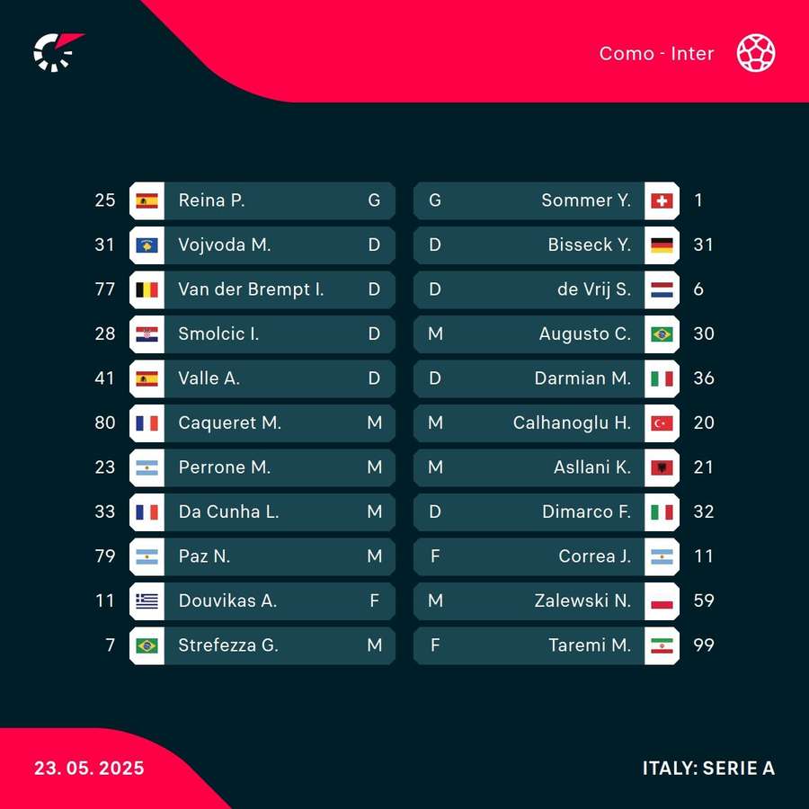 Starting XIs - Como vs Inter