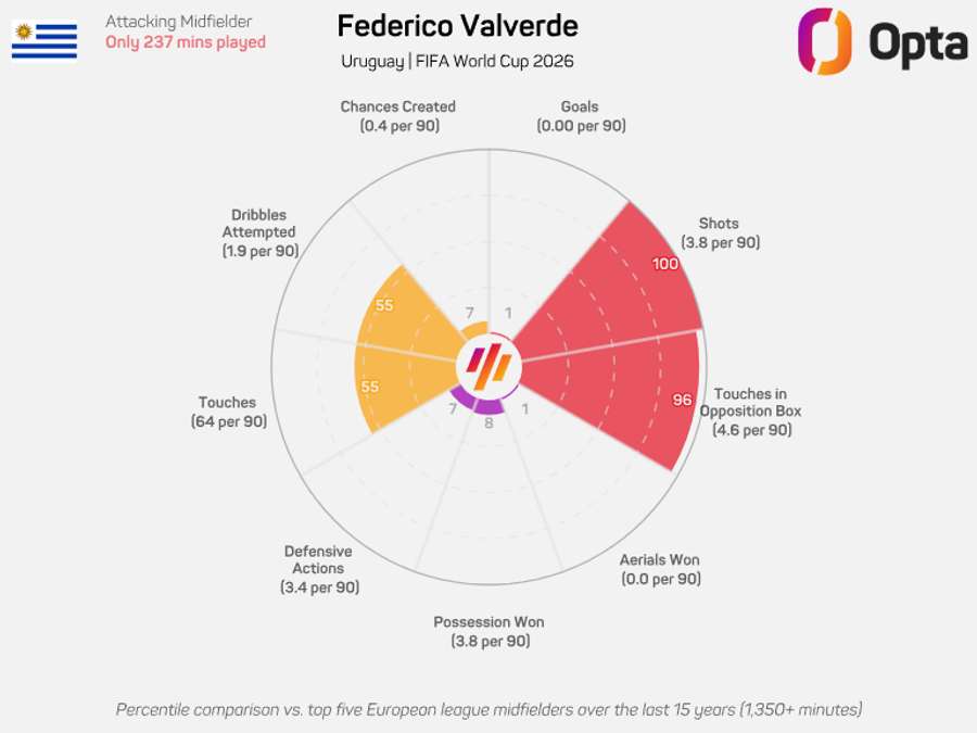O gráfico de Valverde O gráfico de Valverde