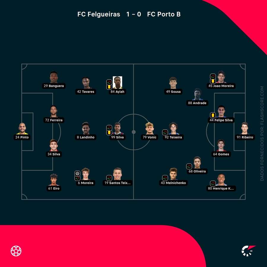 Os onzes das duas equipas Os onzes das duas equipas