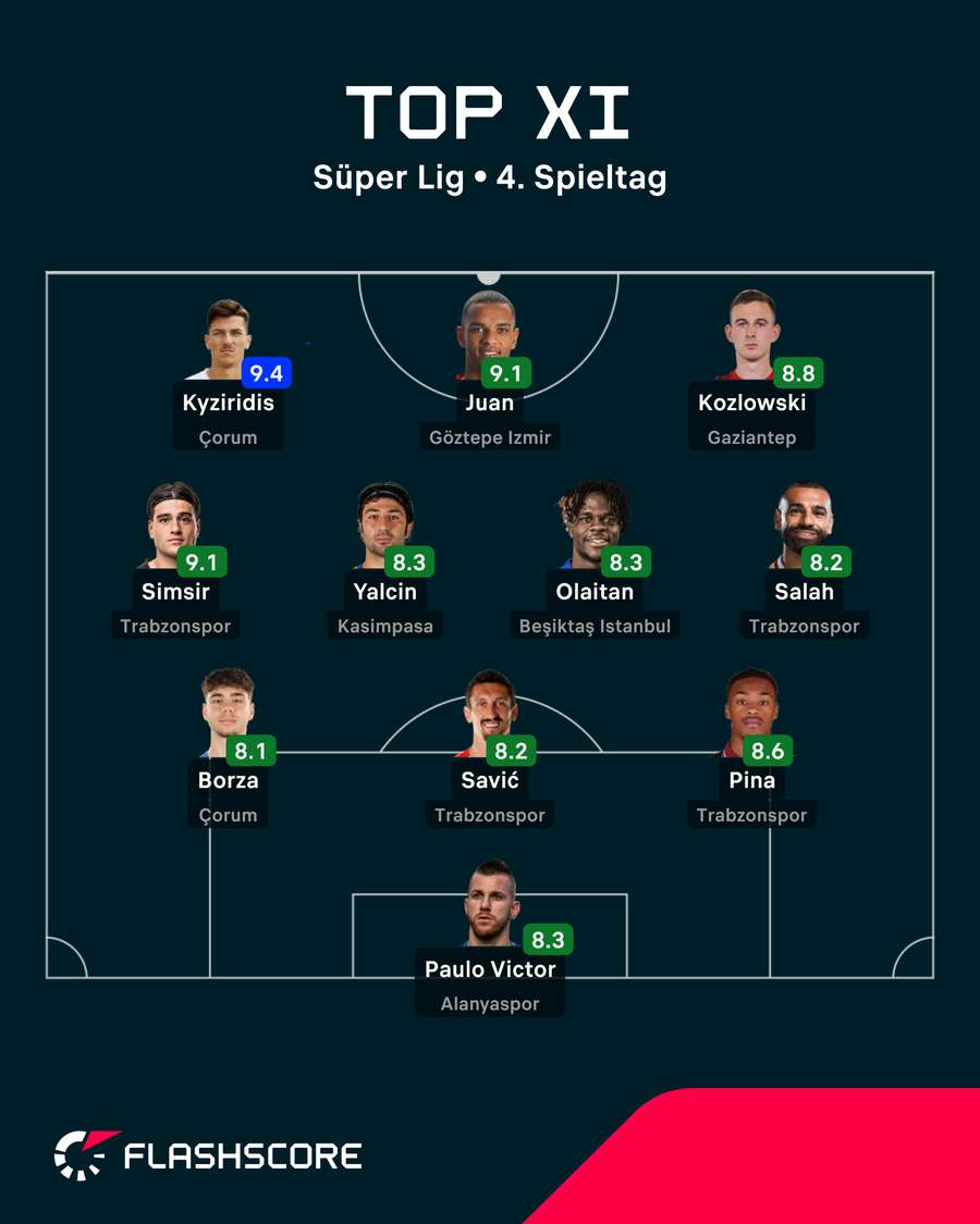 Süper Lig Top XI – 4. Spieltag
