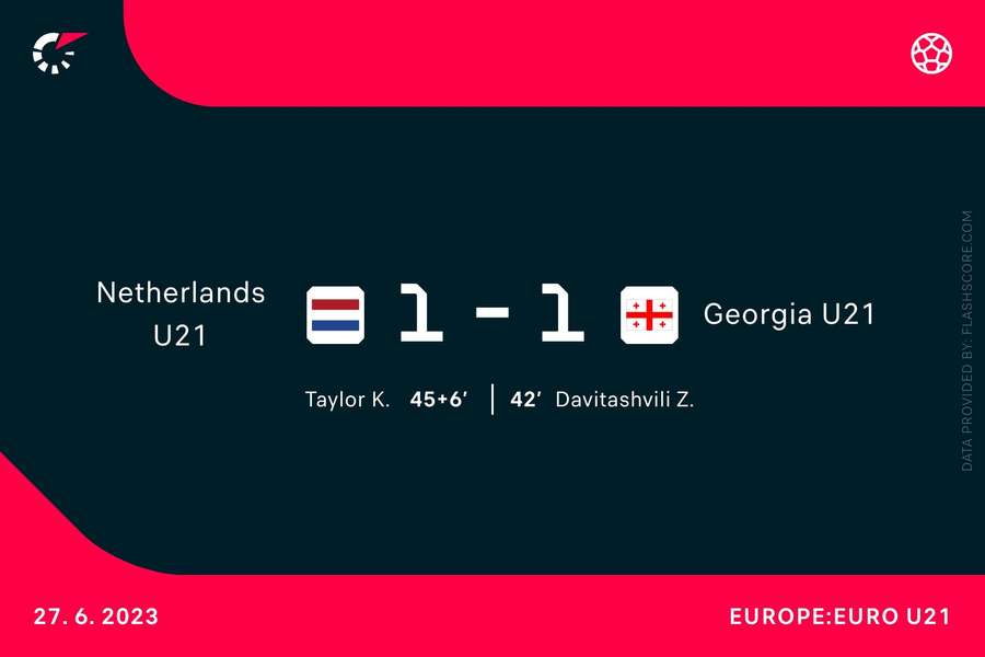 Holanda, eliminada por el tercer empate