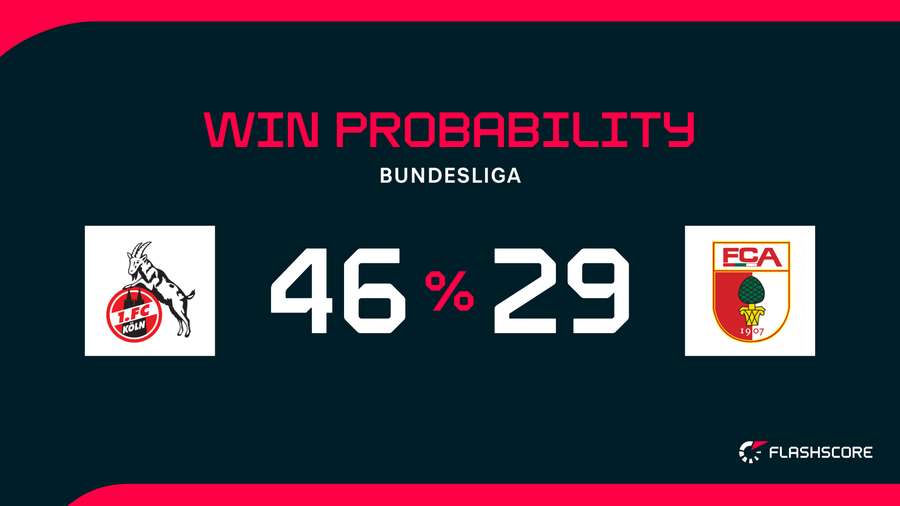 Win Probability