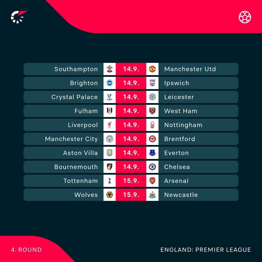 Premier League fixtures