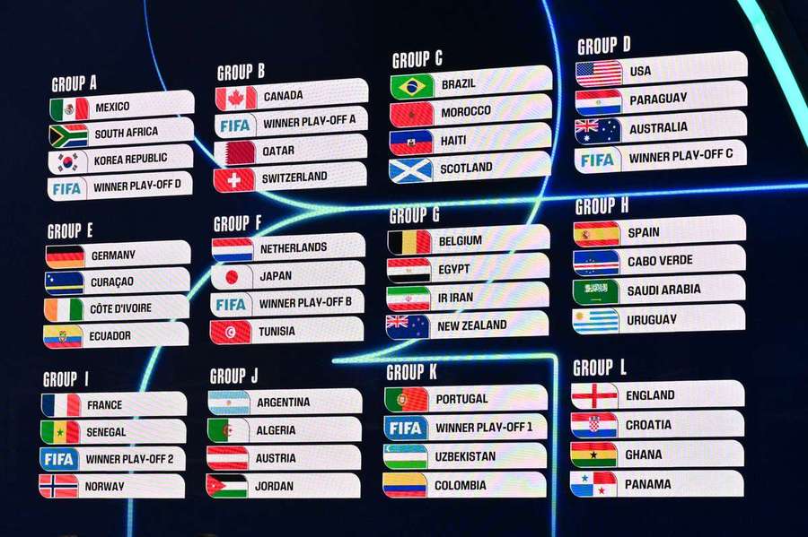 The full 2026 World Cup draw