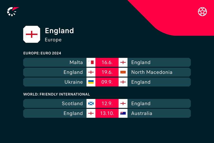England's upcoming fixtures