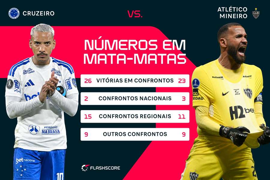 Os números da rivalidade entre Cruzeiro e Atlético-MG Os números da rivalidade entre Cruzeiro e Atlético-MG