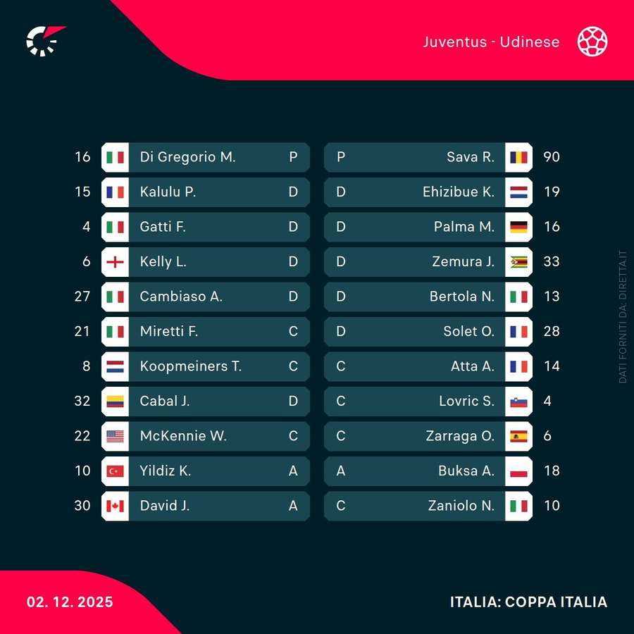 Il match dello Stadium