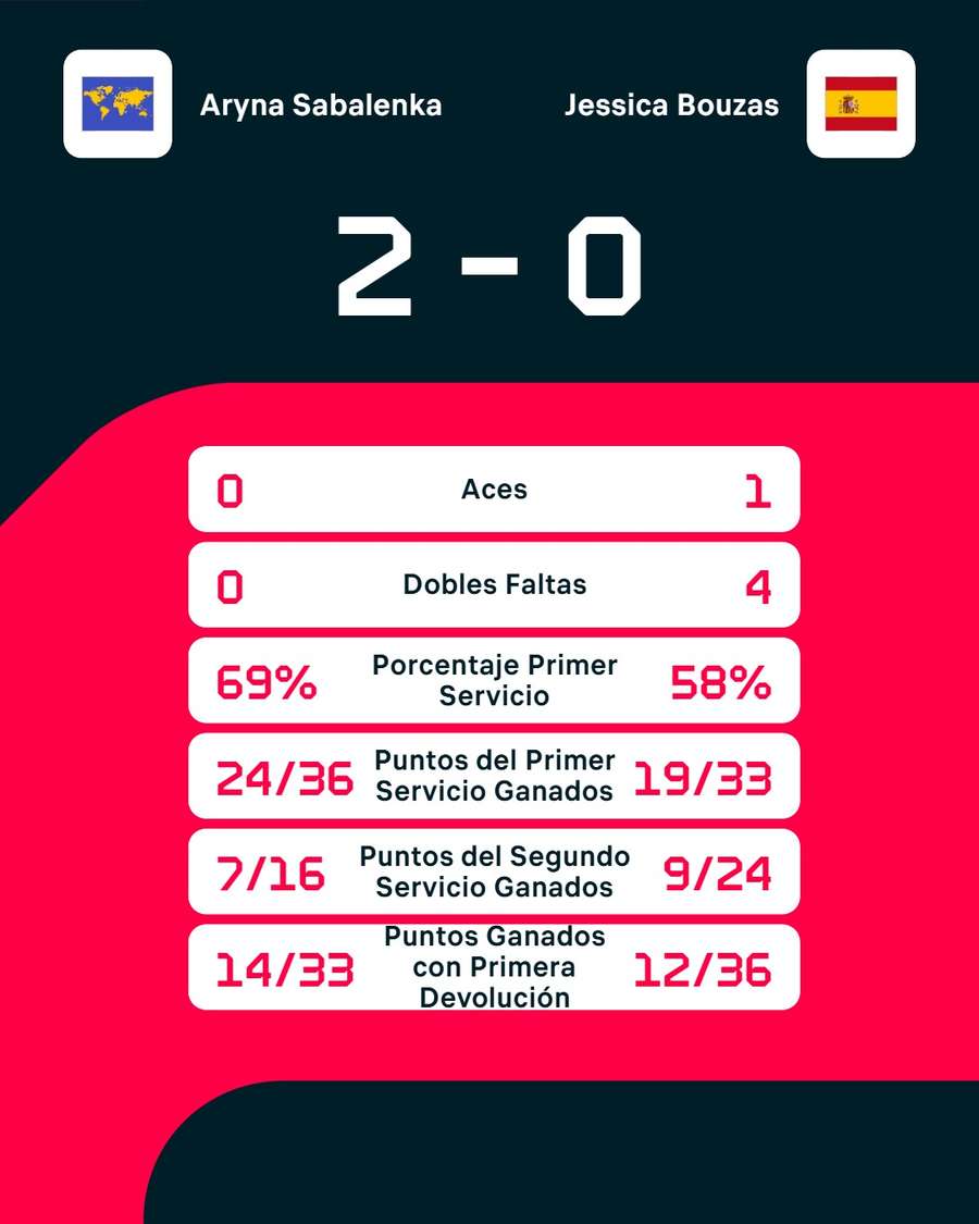 Las estadísticas del partido Las estadísticas del partido