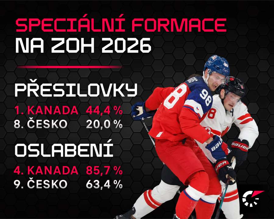 Srovnání speciálních týmů Česka a Kanady.