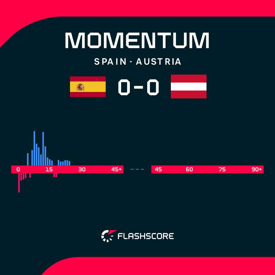 Momentum graph Momentum graph