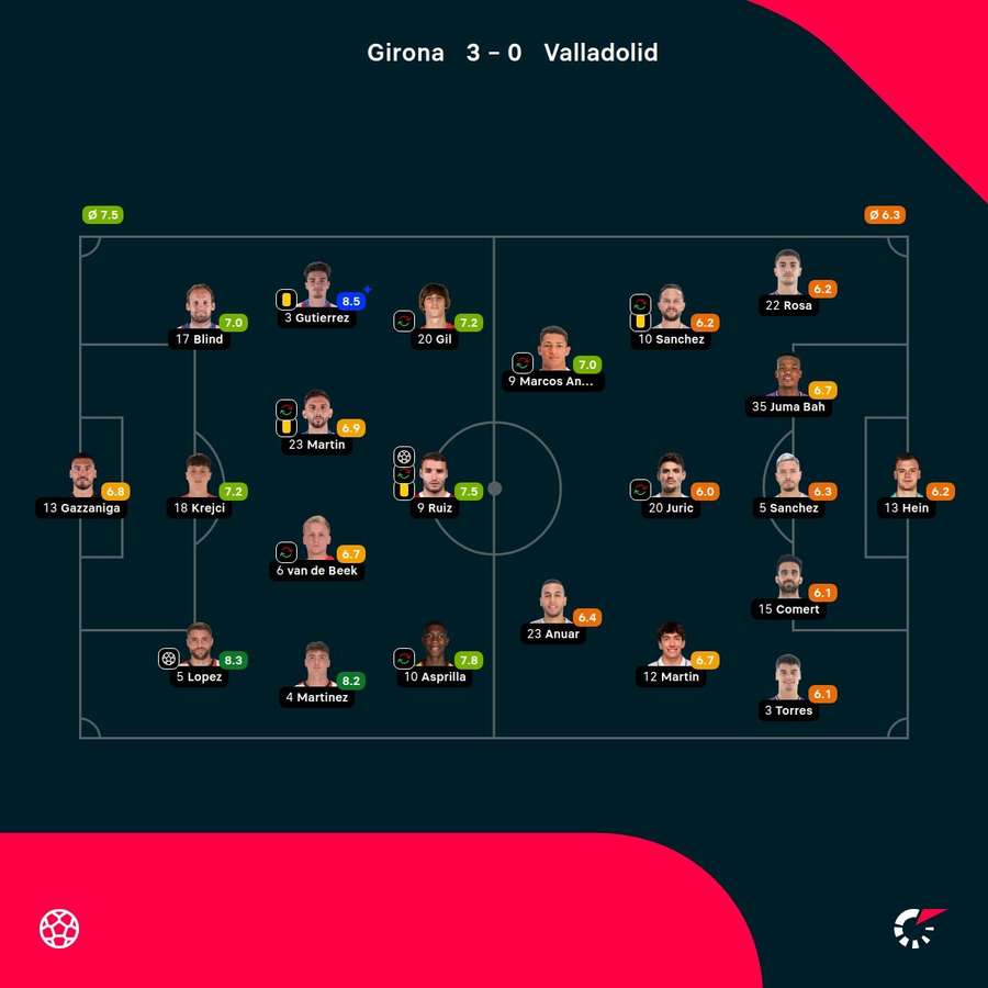 As notas dos jogadores As notas dos jogadores