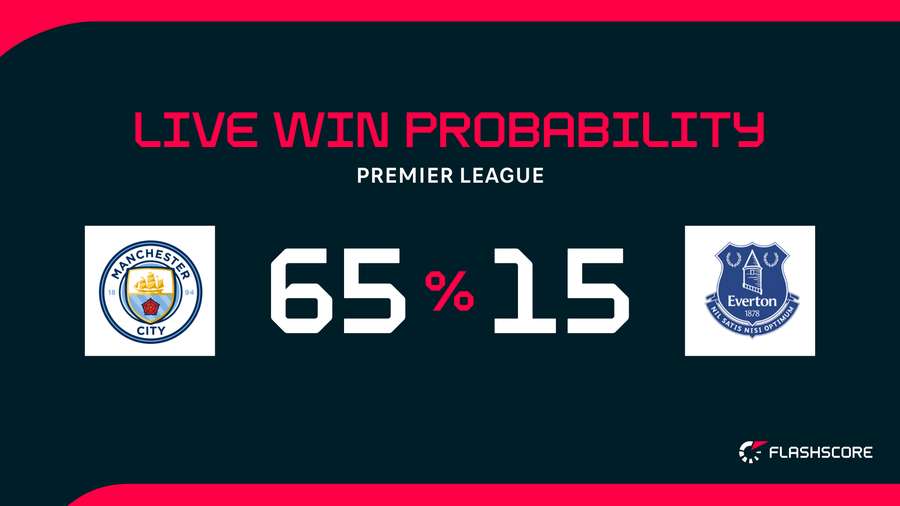 Win Probability