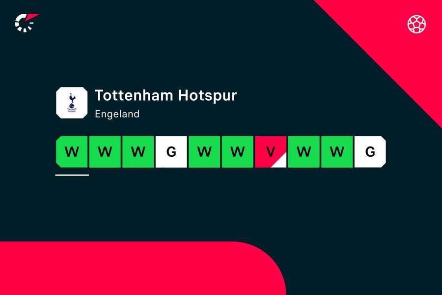 De vorm van Tottenham over de afgelopen 10 wedstrijden