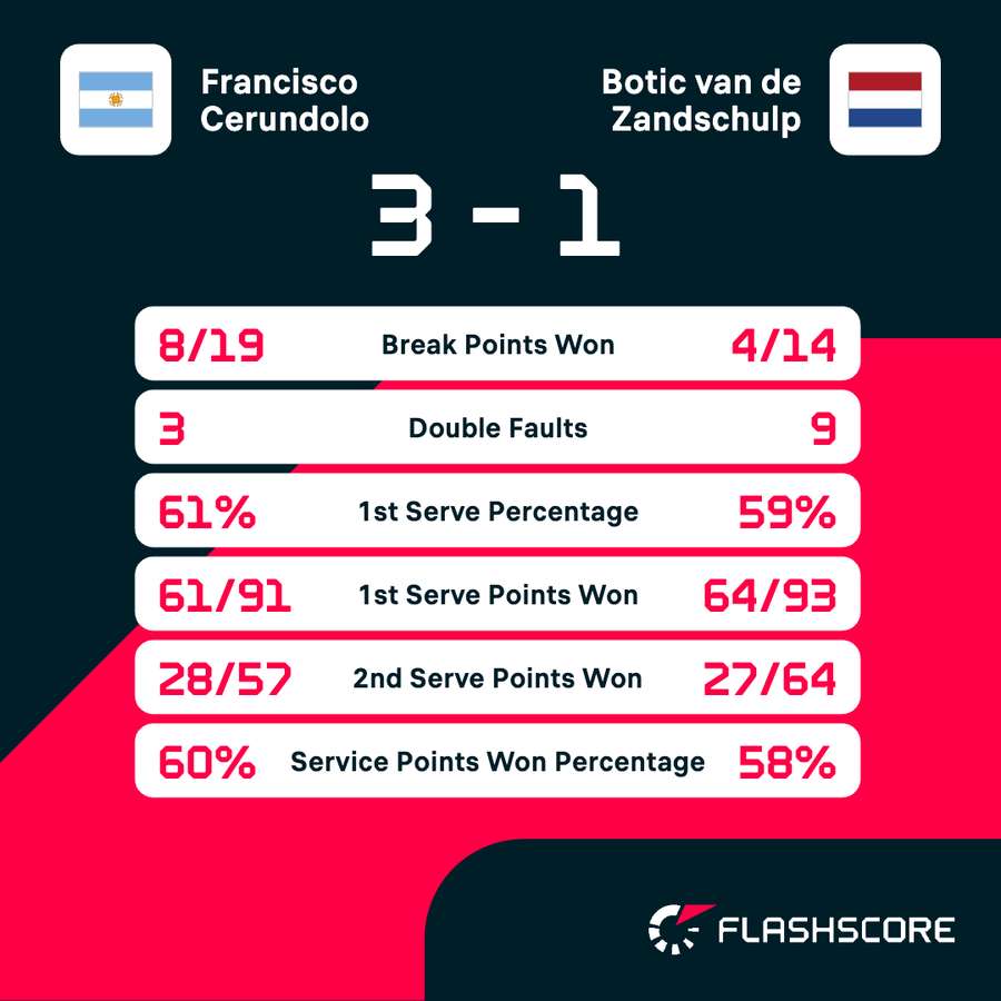 Key match stats Key match stats