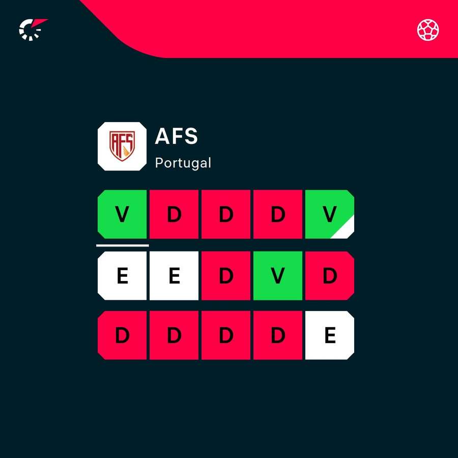 Os últimos jogos do AFS