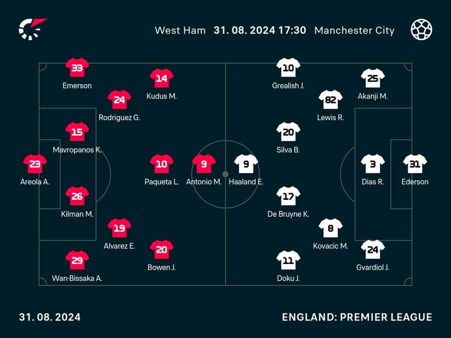 West Ham v Manchester City