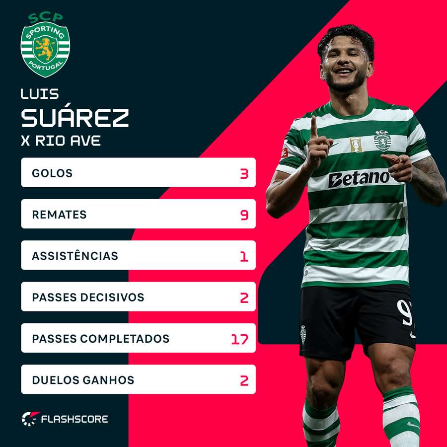 Luis Suárez encheu o campo