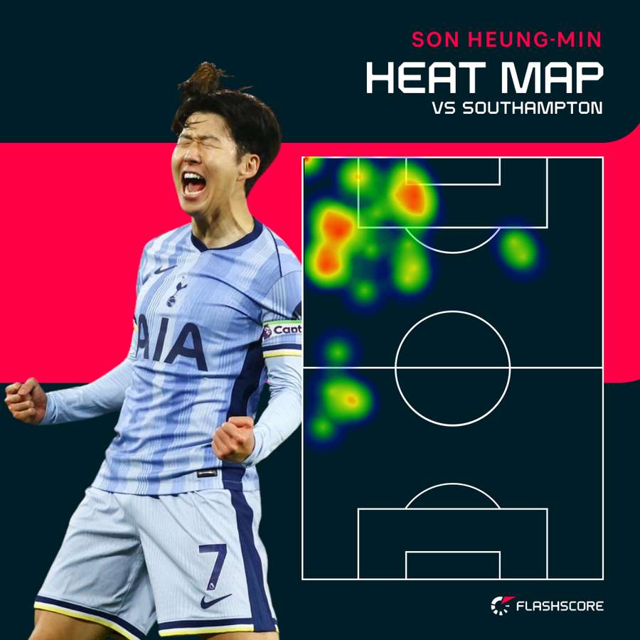 Son Heung-min heat map Son Heung-min heat map