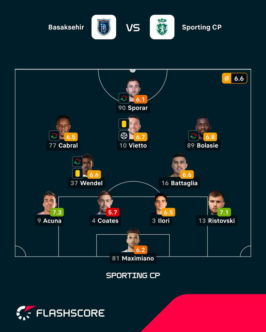 O onze do Sporting contra o Basakeshir O onze do Sporting contra o Basakeshir
